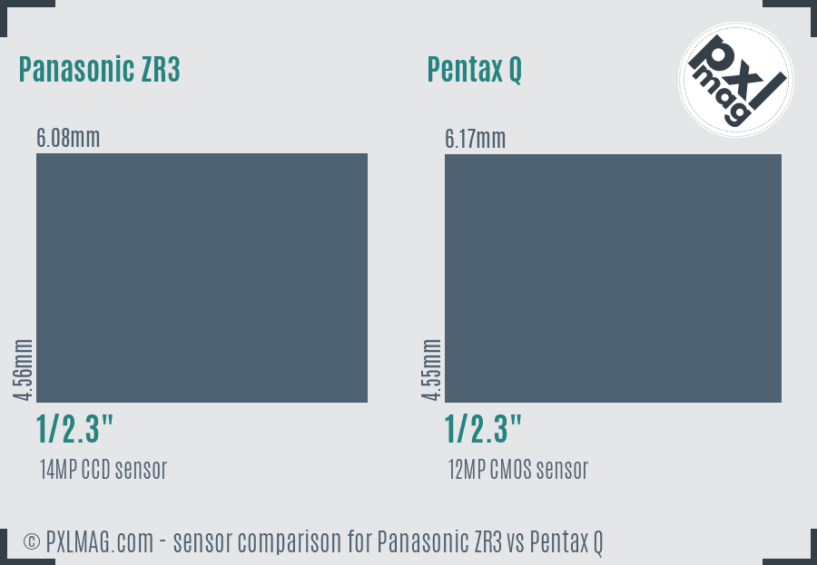 Panasonic ZR3 vs Pentax Q sensor size comparison