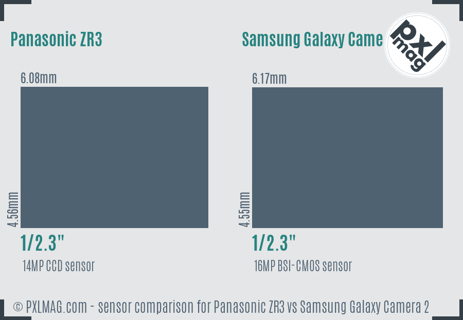 Panasonic ZR3 vs Samsung Galaxy Camera 2 sensor size comparison