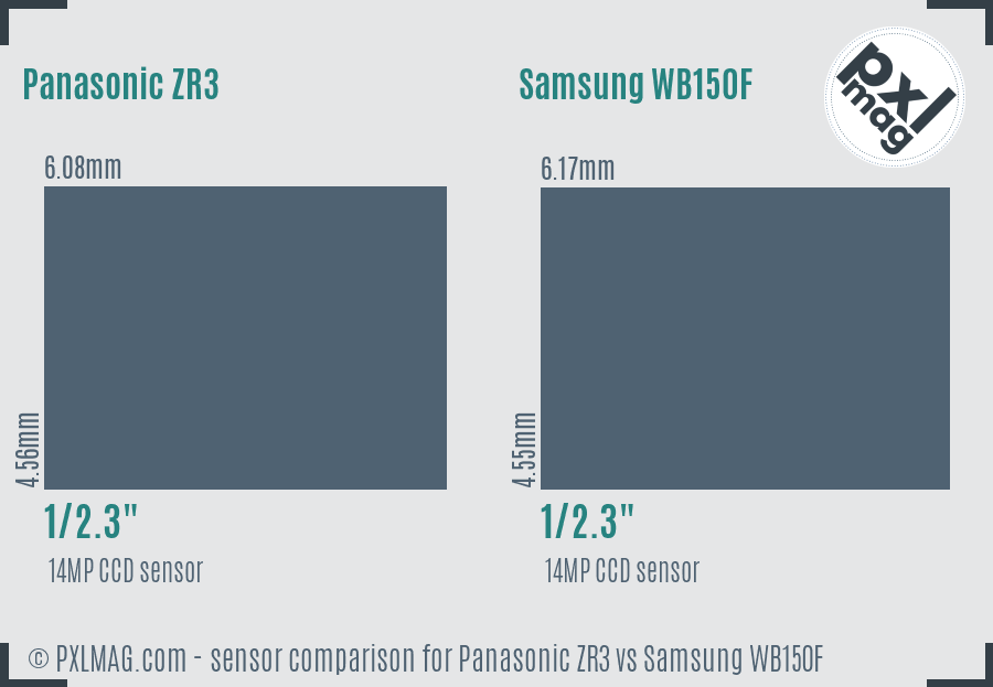 Panasonic ZR3 vs Samsung WB150F sensor size comparison