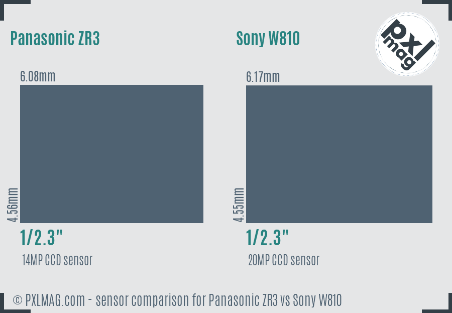 Panasonic ZR3 vs Sony W810 sensor size comparison
