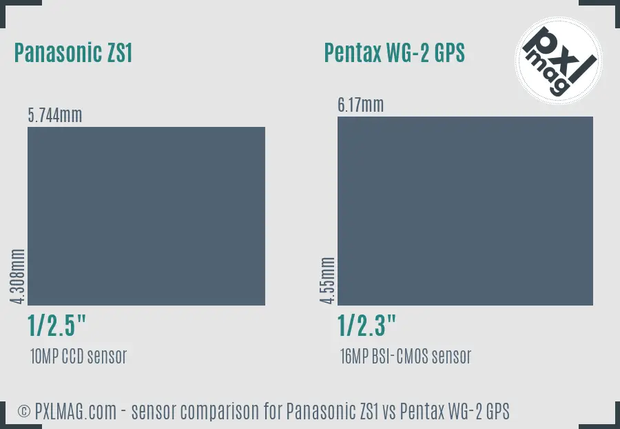 Panasonic ZS1 vs Pentax WG-2 GPS sensor size comparison