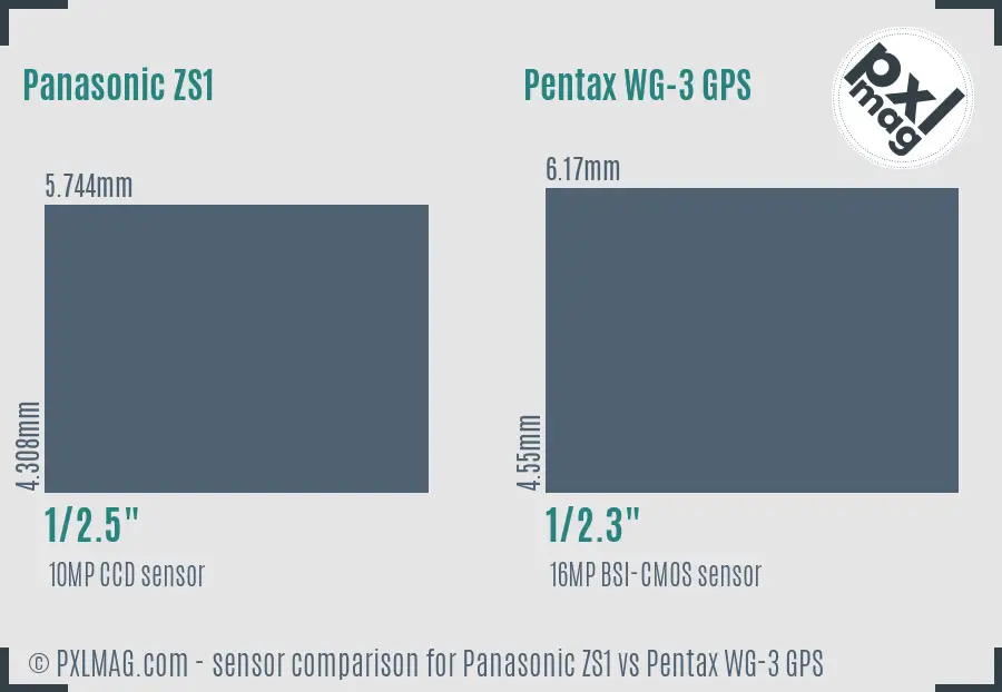 Panasonic ZS1 vs Pentax WG-3 GPS sensor size comparison