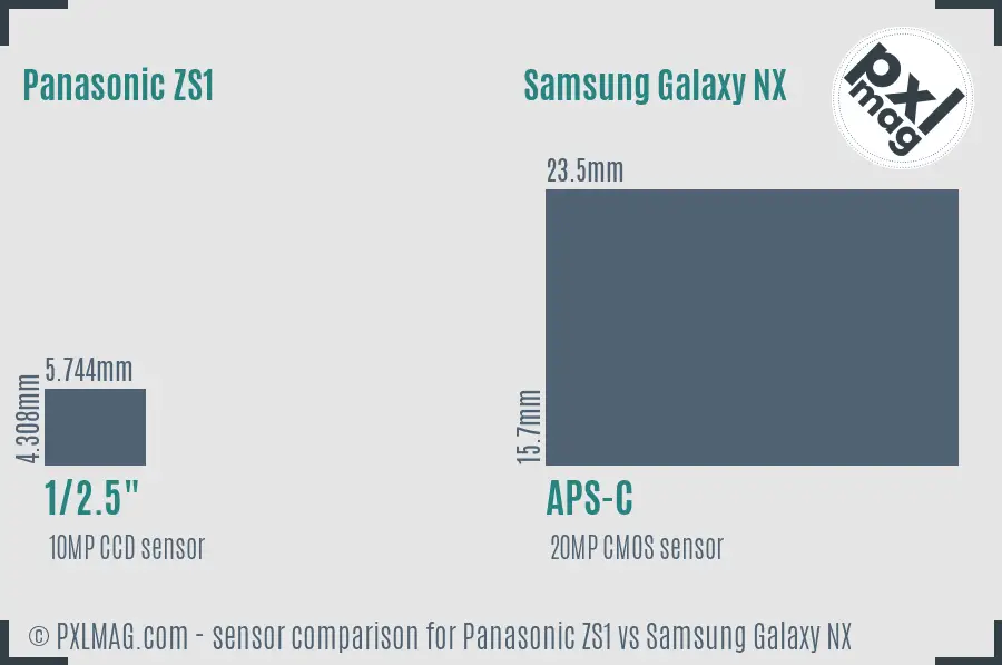 Panasonic ZS1 vs Samsung Galaxy NX sensor size comparison