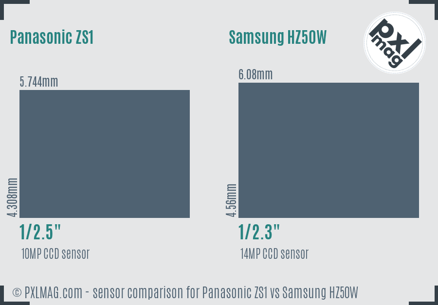 Panasonic ZS1 vs Samsung HZ50W sensor size comparison