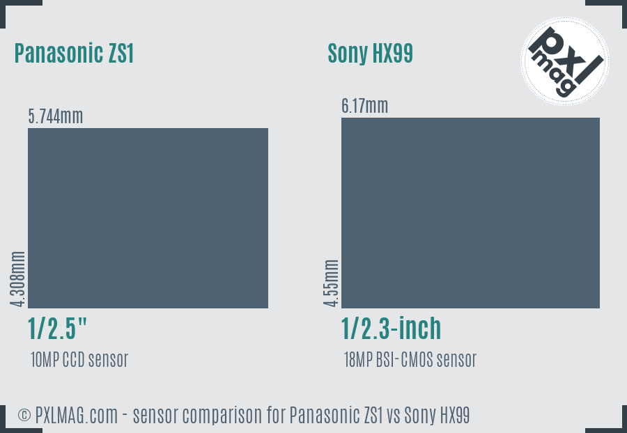 Panasonic ZS1 vs Sony HX99 sensor size comparison