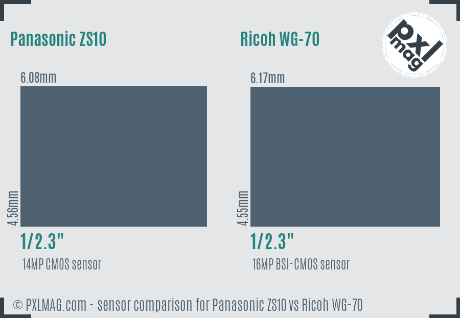 Panasonic ZS10 vs Ricoh WG-70 sensor size comparison