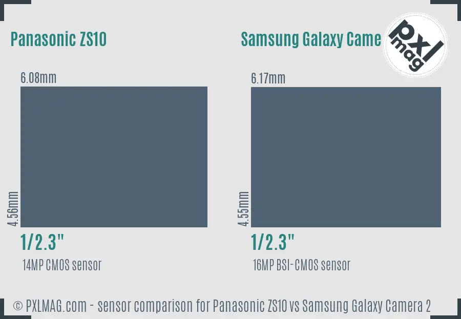 Panasonic ZS10 vs Samsung Galaxy Camera 2 sensor size comparison