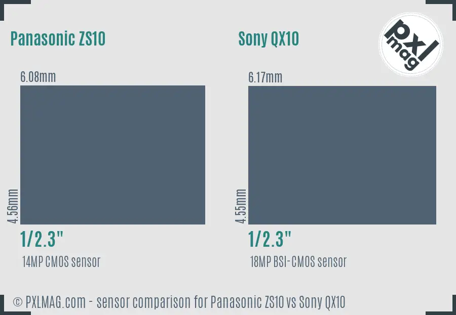 Panasonic ZS10 vs Sony QX10 sensor size comparison