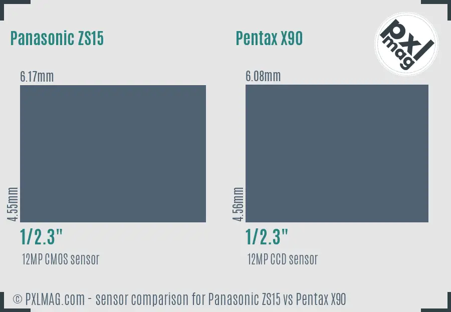 Panasonic ZS15 vs Pentax X90 sensor size comparison