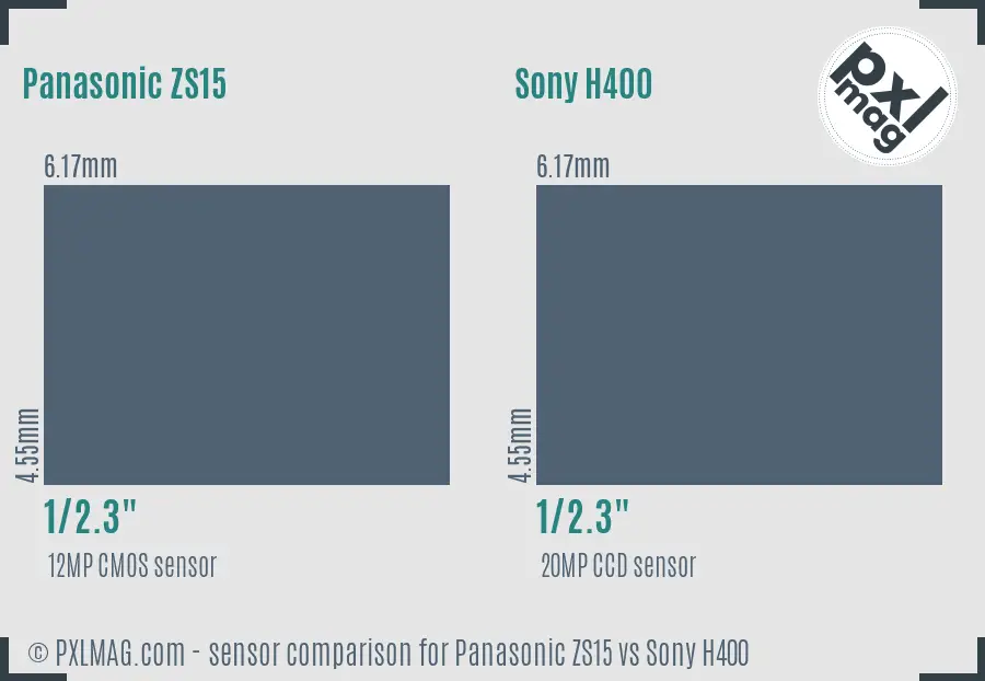 Panasonic ZS15 vs Sony H400 sensor size comparison