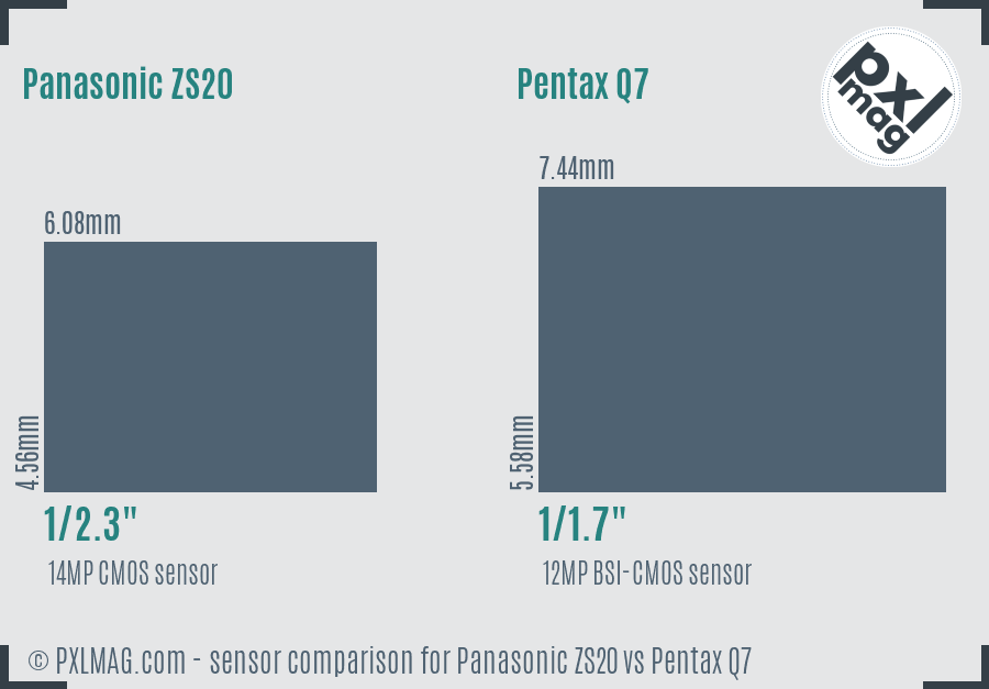 Panasonic ZS20 vs Pentax Q7 sensor size comparison