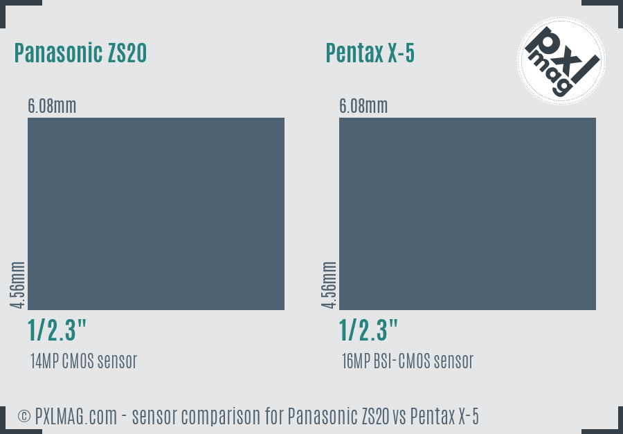 Panasonic ZS20 vs Pentax X-5 sensor size comparison