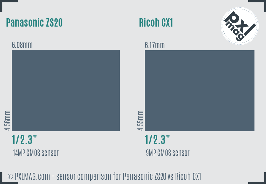 Panasonic ZS20 vs Ricoh CX1 sensor size comparison
