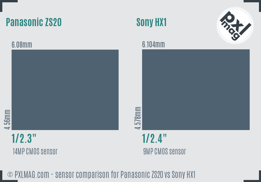 Panasonic ZS20 vs Sony HX1 sensor size comparison