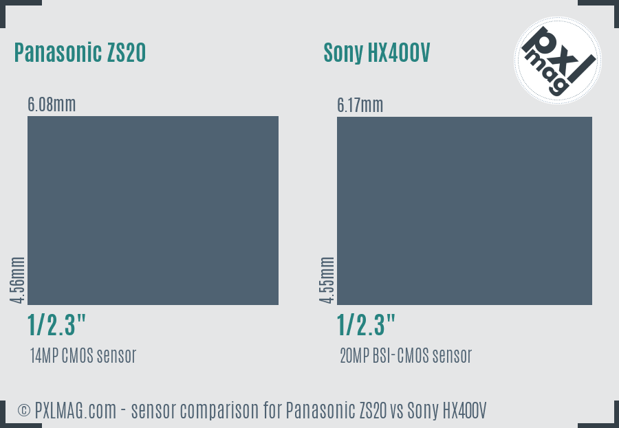 Panasonic ZS20 vs Sony HX400V sensor size comparison