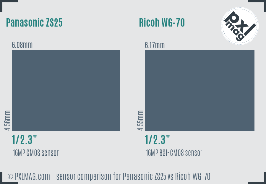 Panasonic ZS25 vs Ricoh WG-70 sensor size comparison