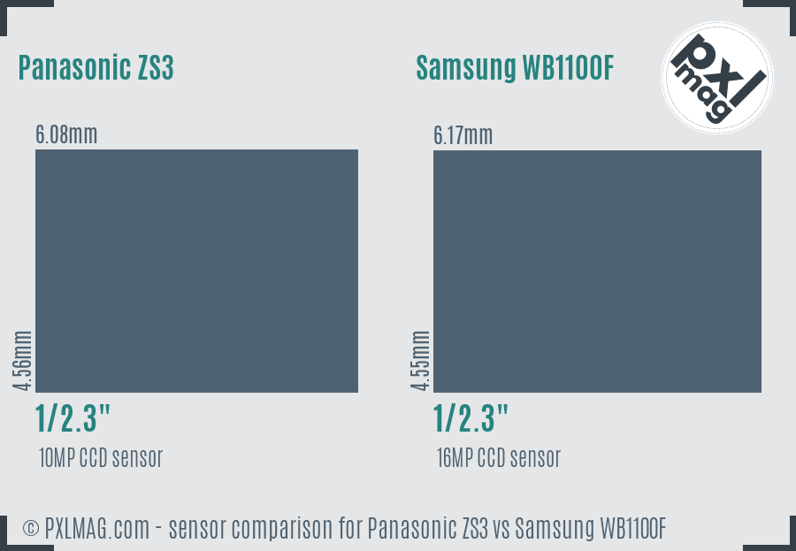 Panasonic ZS3 vs Samsung WB1100F sensor size comparison