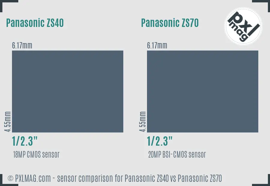 Panasonic ZS40 vs Panasonic ZS70 sensor size comparison