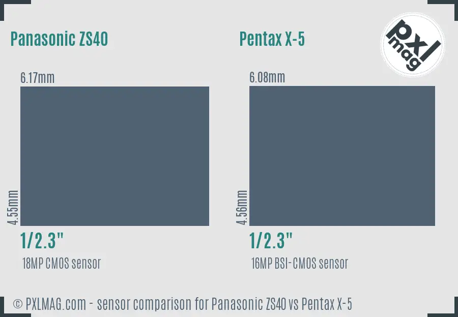 Panasonic ZS40 vs Pentax X-5 sensor size comparison