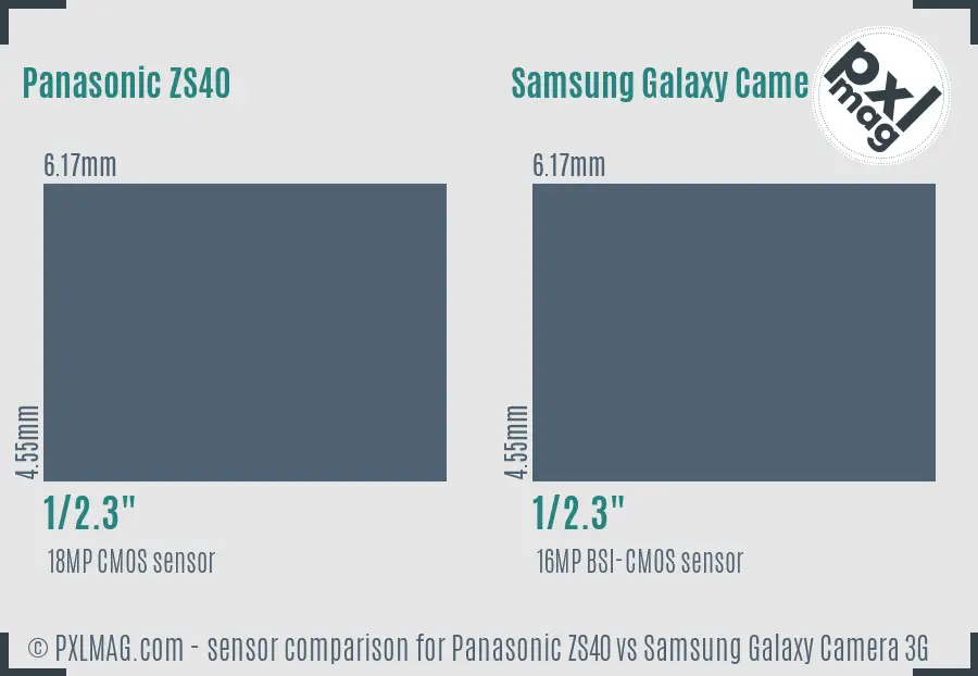Panasonic ZS40 vs Samsung Galaxy Camera 3G sensor size comparison