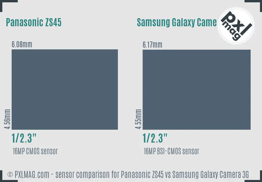 Panasonic ZS45 vs Samsung Galaxy Camera 3G sensor size comparison