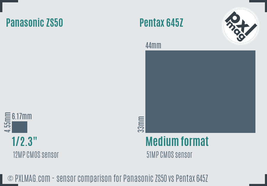 Panasonic ZS50 vs Pentax 645Z sensor size comparison