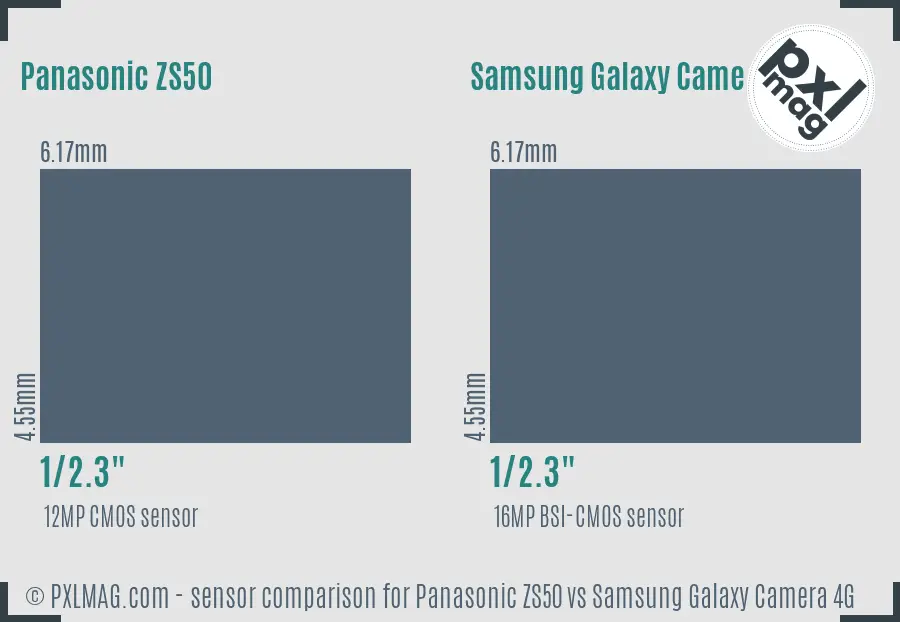 Panasonic ZS50 vs Samsung Galaxy Camera 4G sensor size comparison