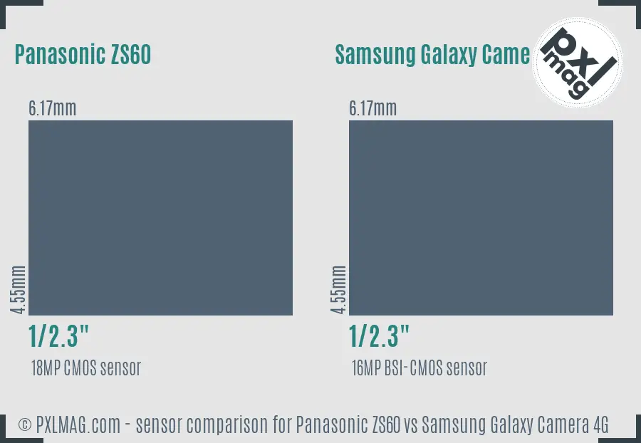 Panasonic ZS60 vs Samsung Galaxy Camera 4G sensor size comparison