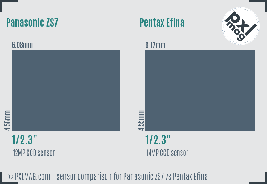 Panasonic ZS7 vs Pentax Efina sensor size comparison