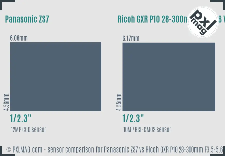 Panasonic ZS7 vs Ricoh GXR P10 28-300mm F3.5-5.6 VC sensor size comparison