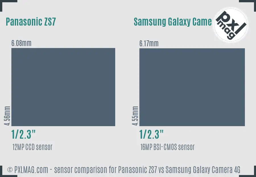 Panasonic ZS7 vs Samsung Galaxy Camera 4G sensor size comparison