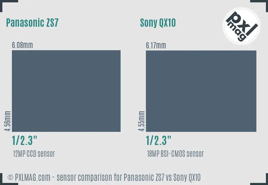 Panasonic ZS7 vs Sony QX10 sensor size comparison