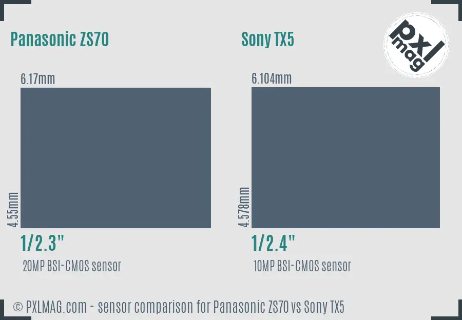 Panasonic ZS70 vs Sony TX5 sensor size comparison Panasonic ZS70 vs Sony TX5 sensor size comparison