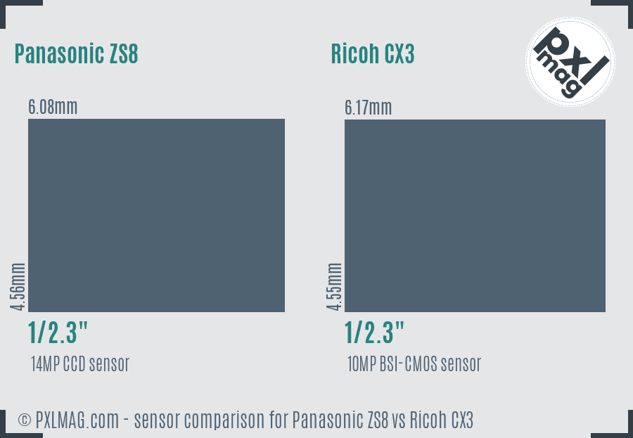 Panasonic ZS8 vs Ricoh CX3 sensor size comparison
