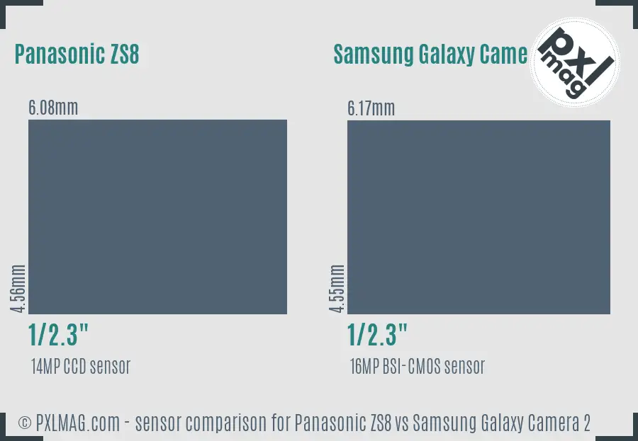 Panasonic ZS8 vs Samsung Galaxy Camera 2 sensor size comparison