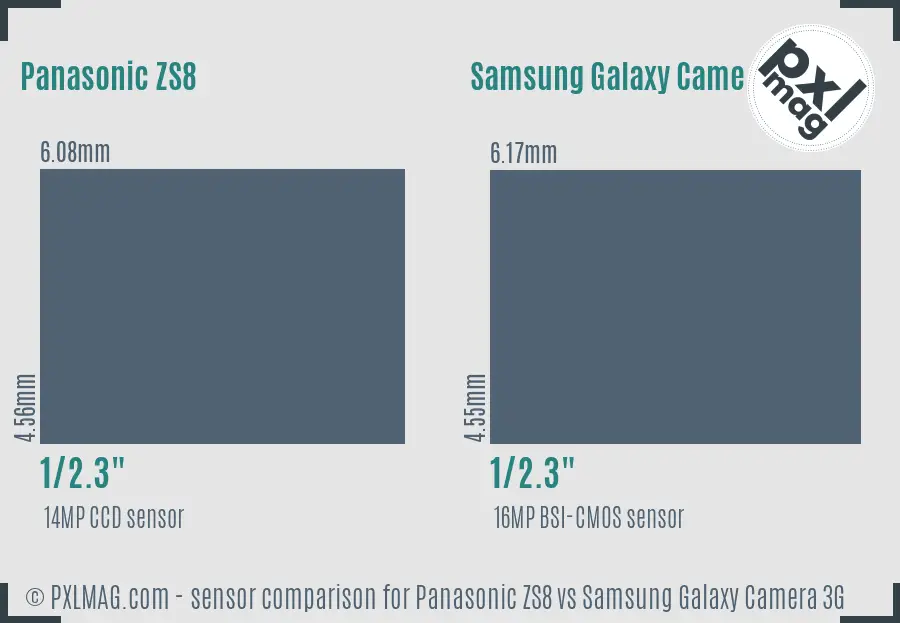 Panasonic ZS8 vs Samsung Galaxy Camera 3G sensor size comparison