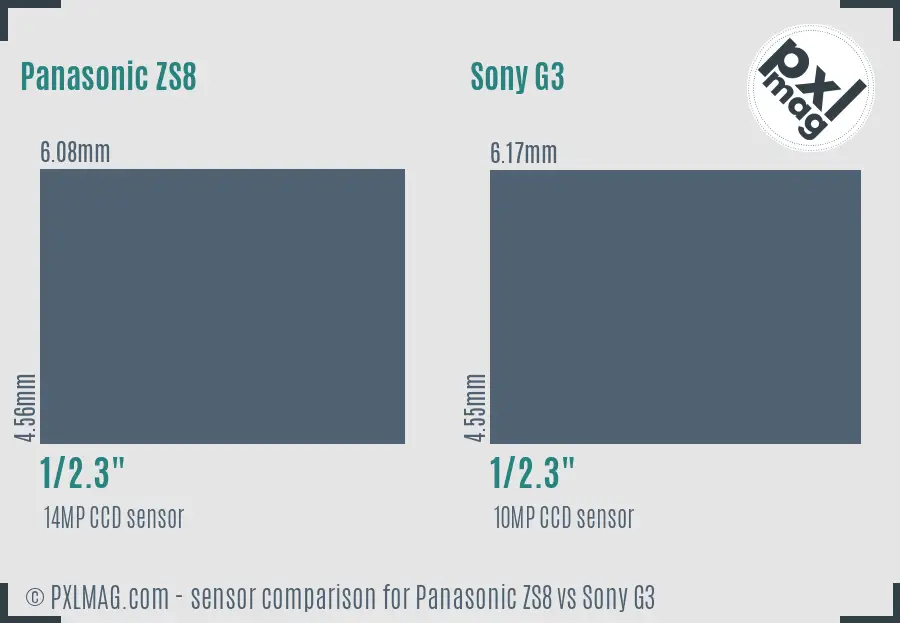 Panasonic ZS8 vs Sony G3 sensor size comparison