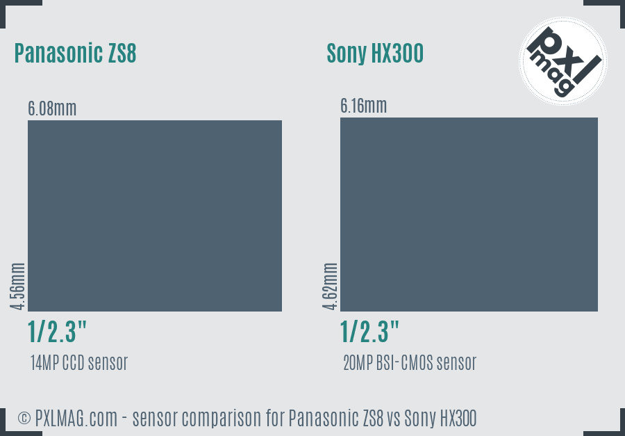Panasonic ZS8 vs Sony HX300 sensor size comparison