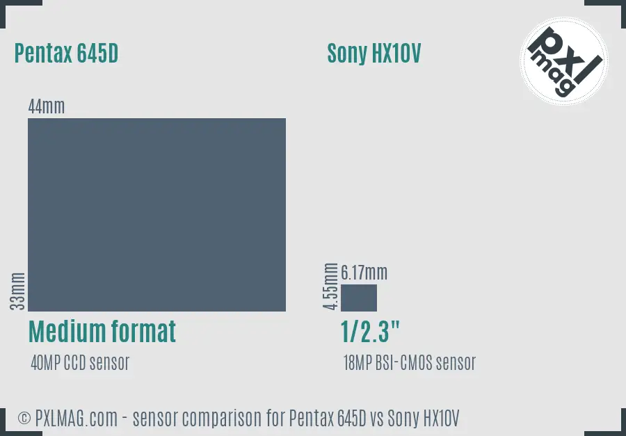 Pentax 645D vs Sony HX10V sensor size comparison