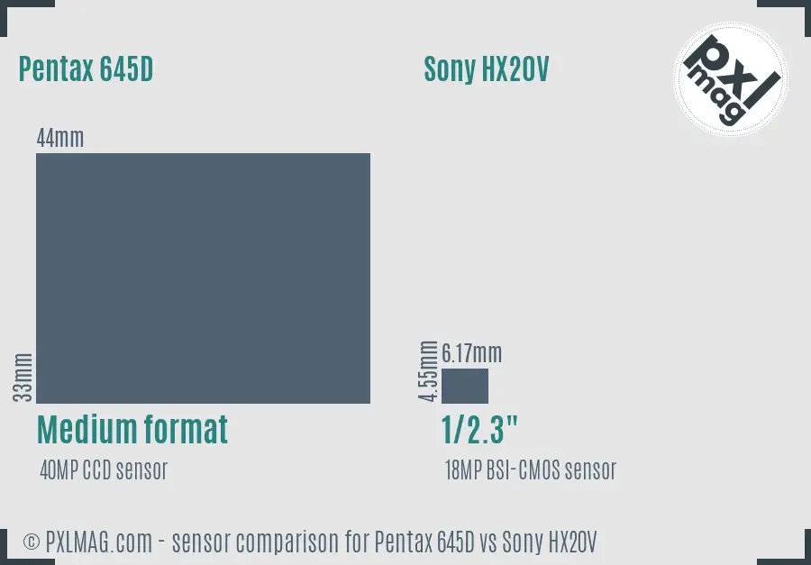 Pentax 645D vs Sony HX20V sensor size comparison