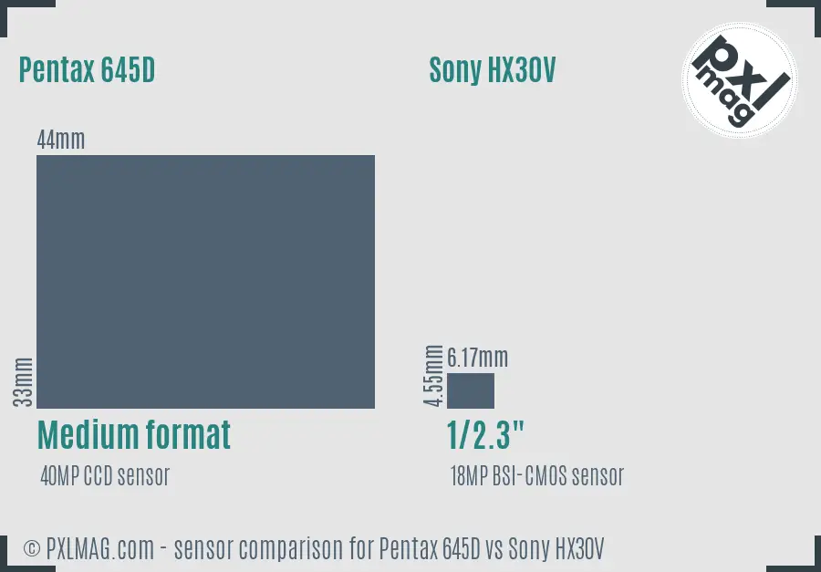 Pentax 645D vs Sony HX30V sensor size comparison