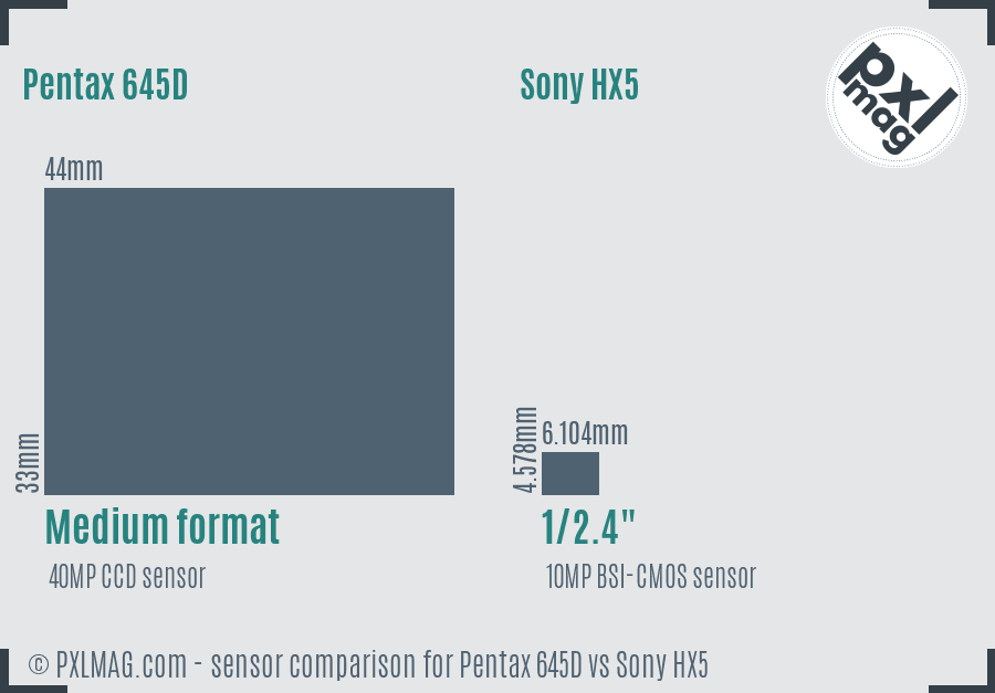 Pentax 645D vs Sony HX5 sensor size comparison