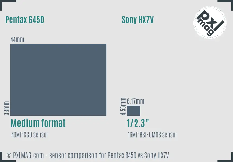 Pentax 645D vs Sony HX7V sensor size comparison