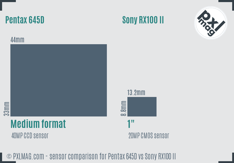 Pentax 645D vs Sony RX100 II sensor size comparison