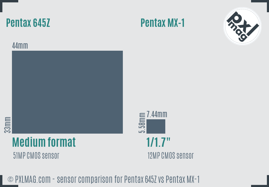Pentax 645Z vs Pentax MX-1 sensor size comparison