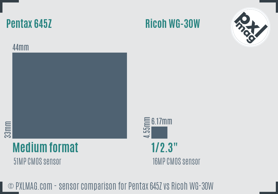 Pentax 645Z vs Ricoh WG-30W sensor size comparison