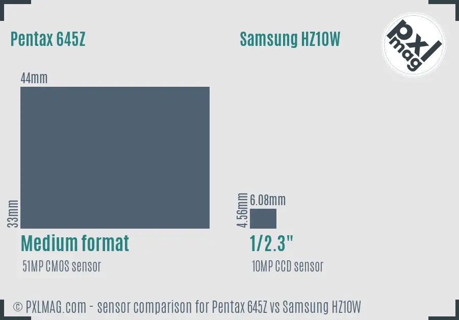 Pentax 645Z vs Samsung HZ10W sensor size comparison
