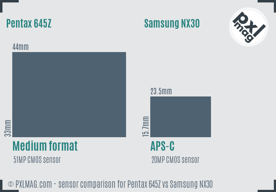 Pentax 645Z vs Samsung NX30 sensor size comparison