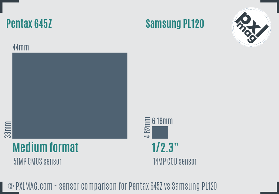 Pentax 645Z vs Samsung PL120 sensor size comparison