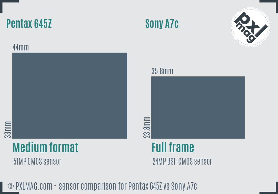 Pentax 645Z vs Sony A7c sensor size comparison